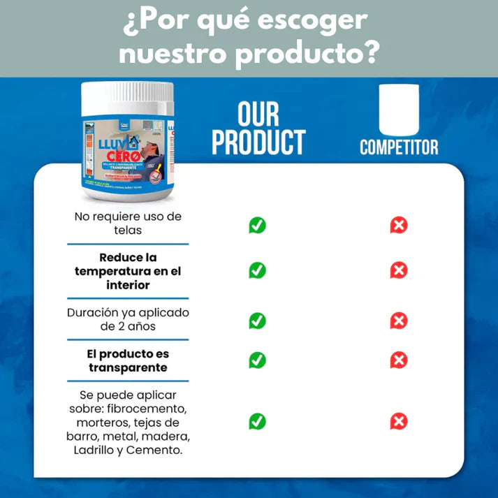 IMPERMEABILIZANTE LLUVIA CERO 1LT EL ALIADO DE TU HOGAR- 2 AL PRECIO DE 1